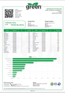 Leafy8 Jack Herer Cannabis Derived Terpene Profile COA