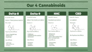 4 Cannabinoid Diagram-min